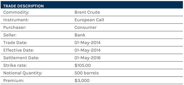 Commodity-Call-Option-table.png