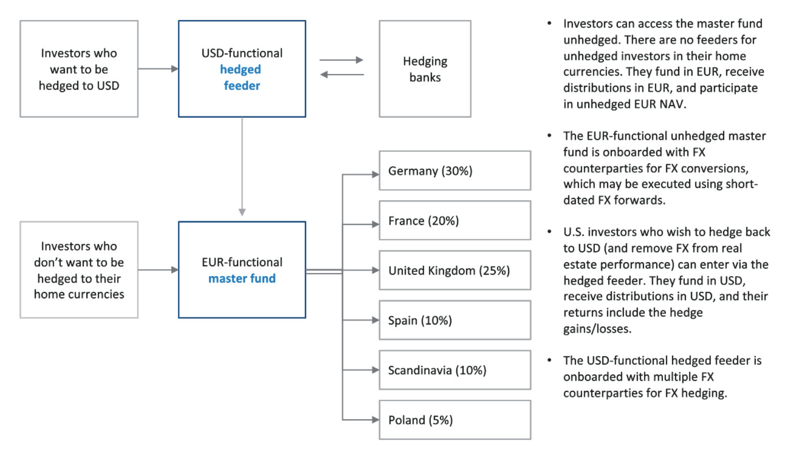 Establishing and Operating Hedged Sleeves Chatham Financial