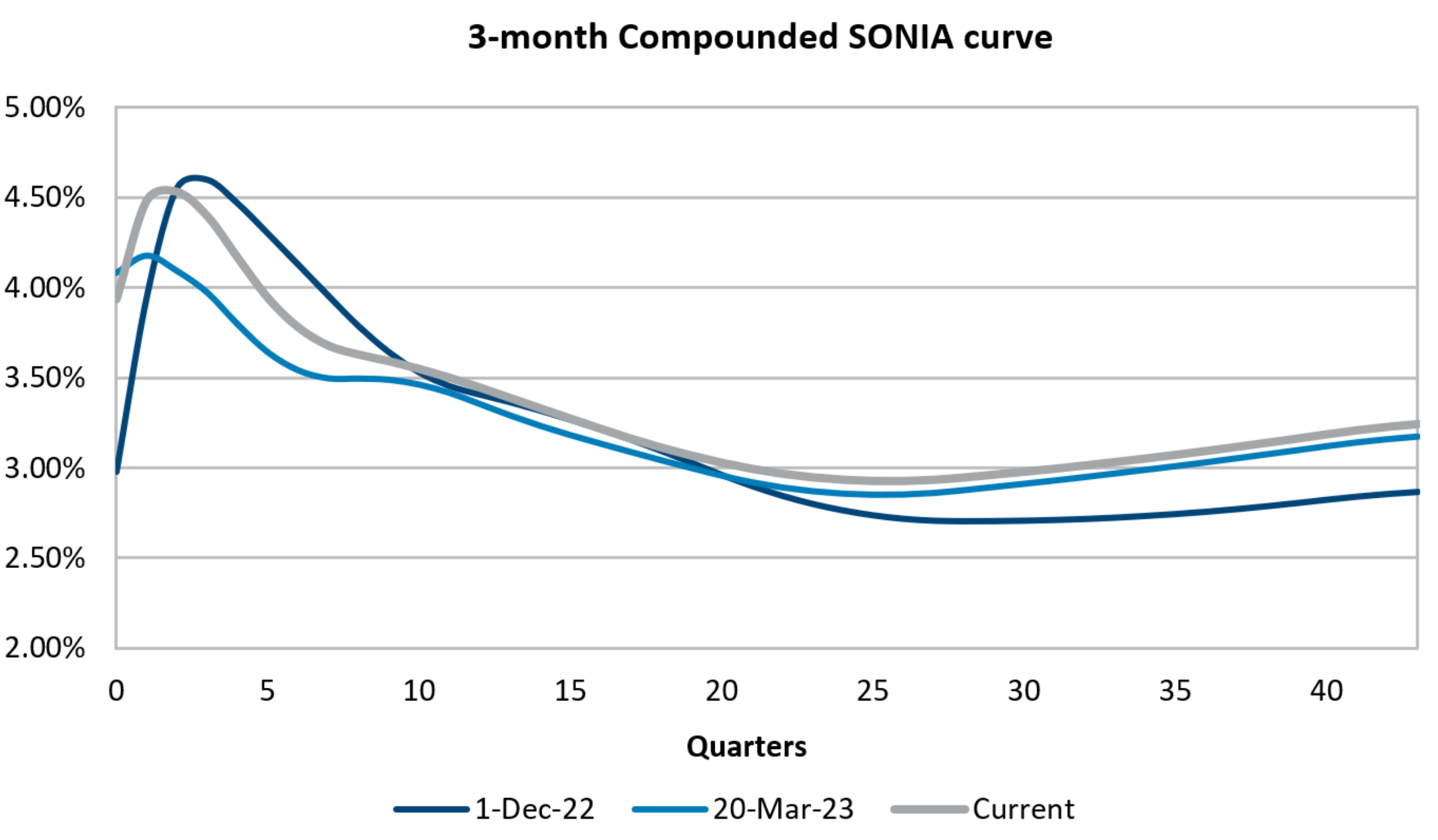 Chatham Financial Sonia Curve : From LIBOR to SONIA and what you need ...