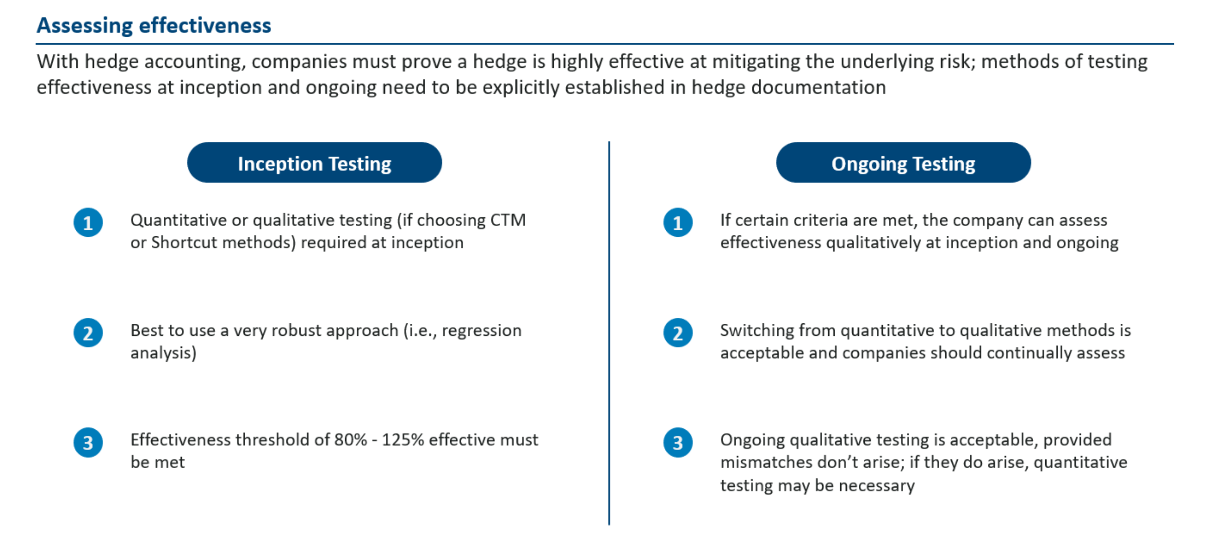 Beginner's Guide to Hedge Accounting | Chatham Financial