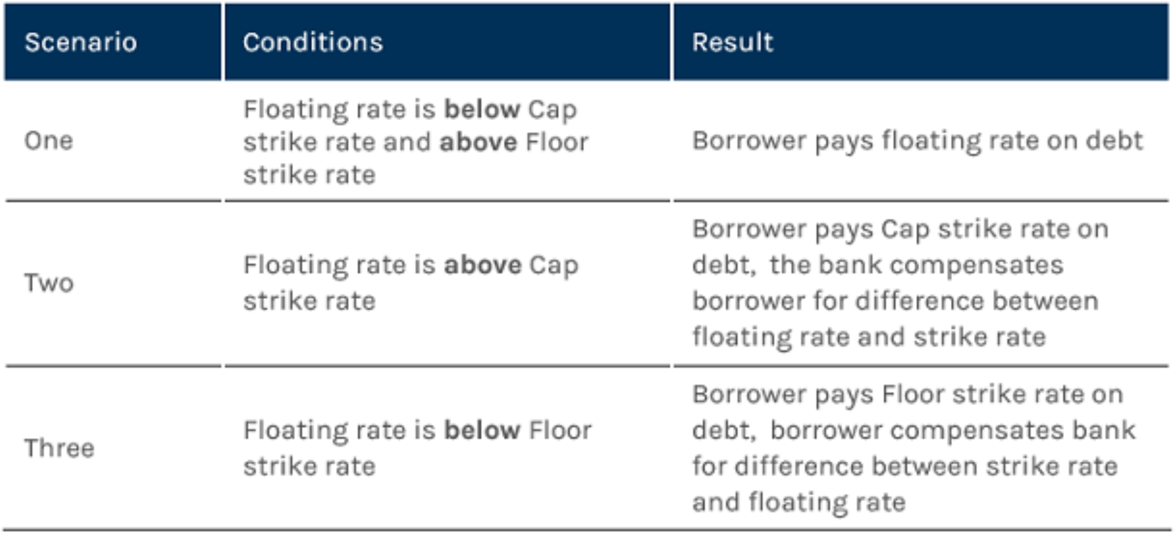 Interest Rate Collar Chatham Financial