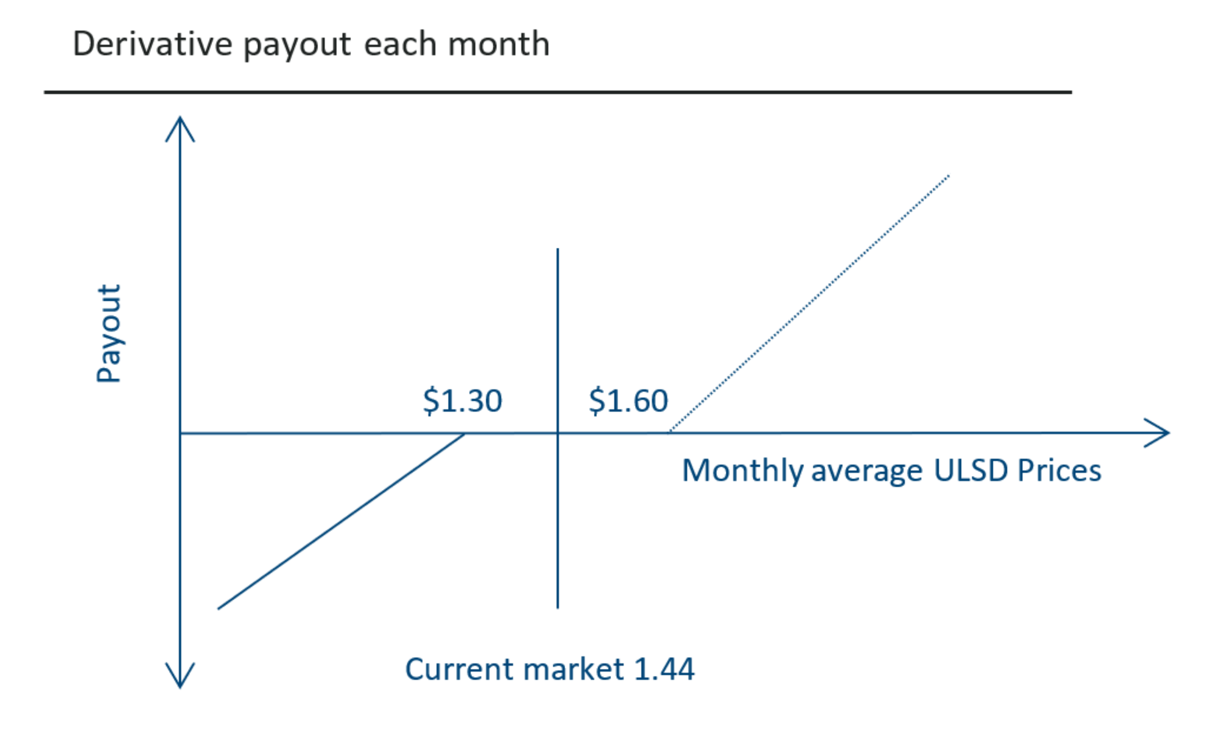 Using Commodity Collars to Manage Market… Chatham Financial