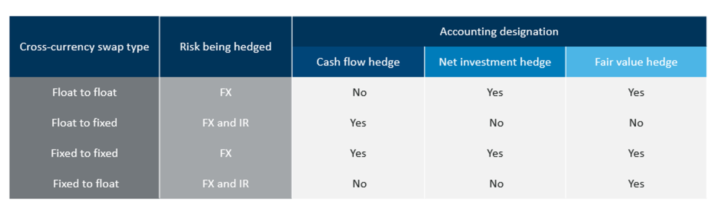 CrossCurrency Swaps Overview for Corporates Chatham Financial