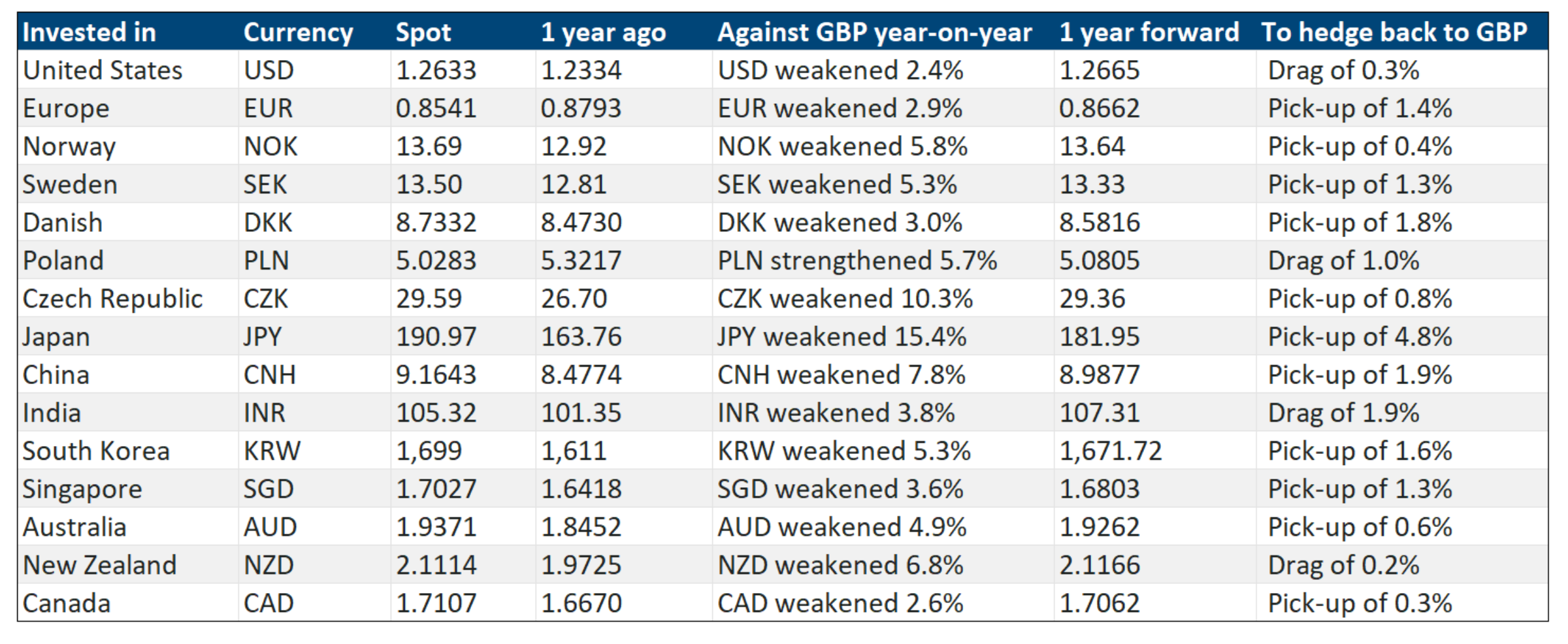FX Forward Rates and Hedging Costs Chatham Financial