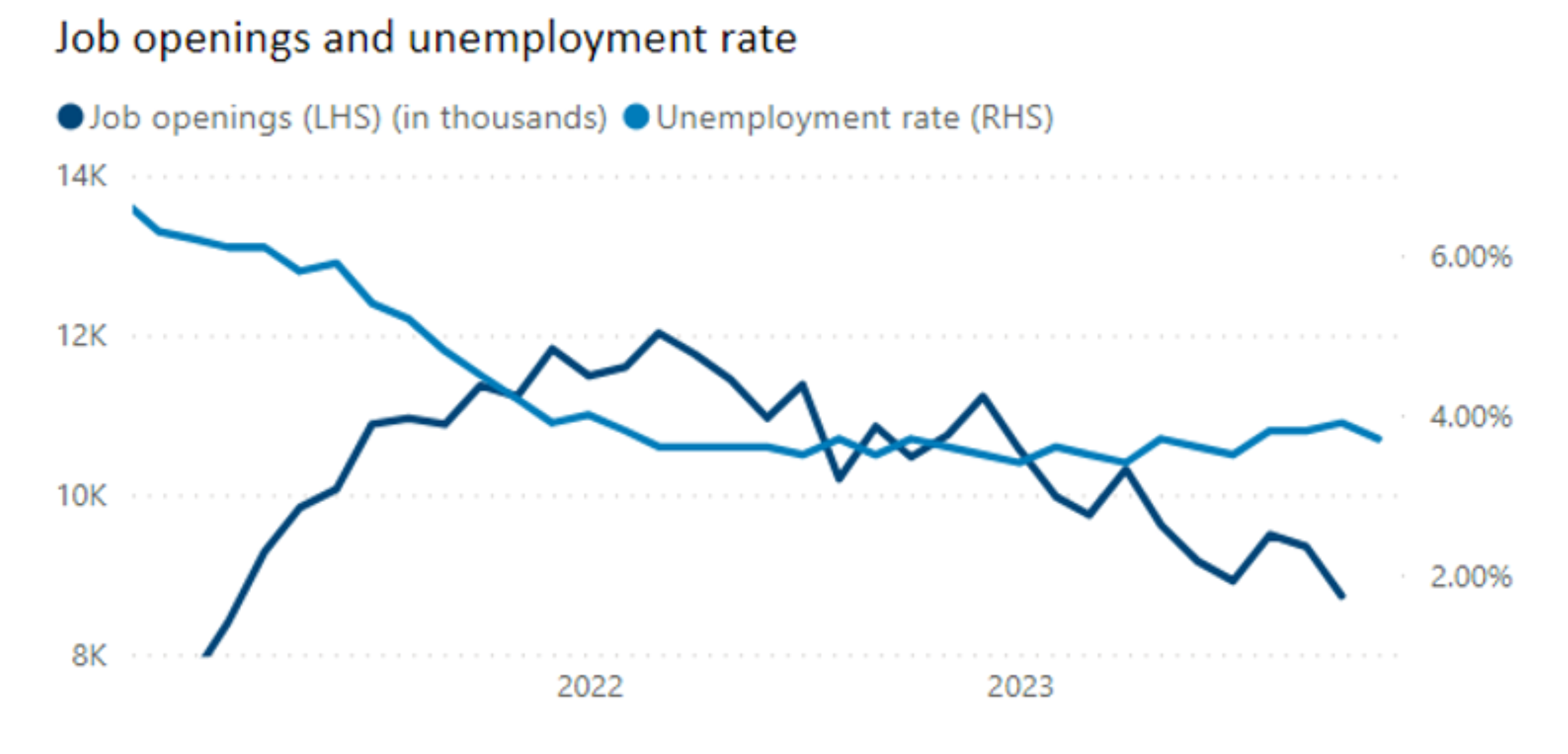 Reheating a Cooling Labor Market; Labor Market… Chatham Financial
