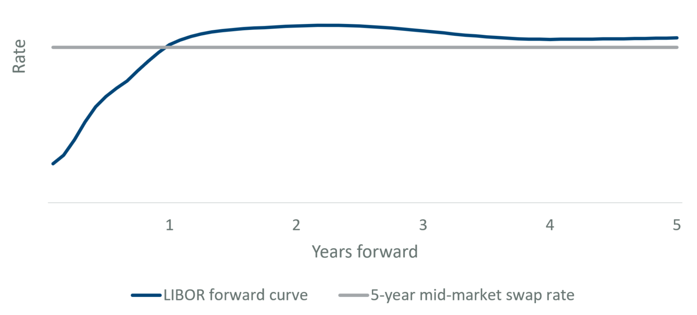 Mid Market Swap Rate : Swap Rate: What It Is, How It Works, and Types ...