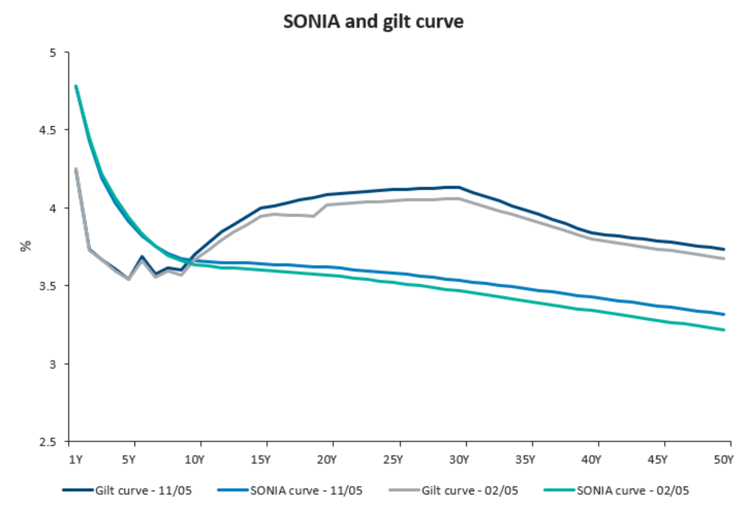 Chatham Financial Sonia Curve : From LIBOR to SONIA and what you need ...