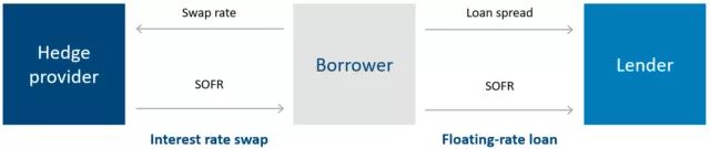 Interest rate swap diagram