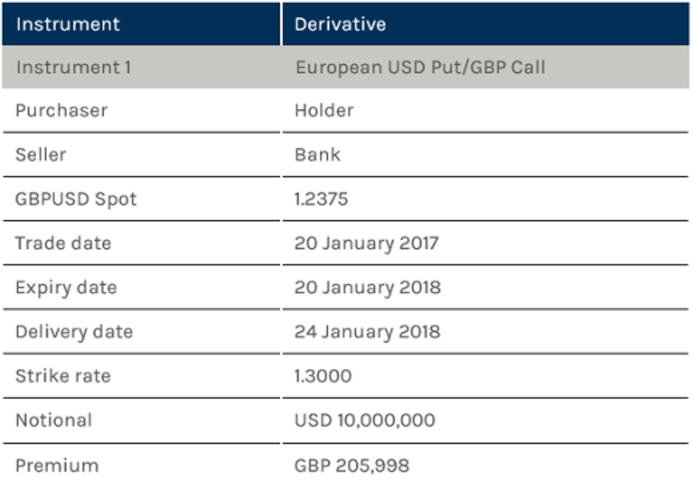 FX Collar Chatham Financial